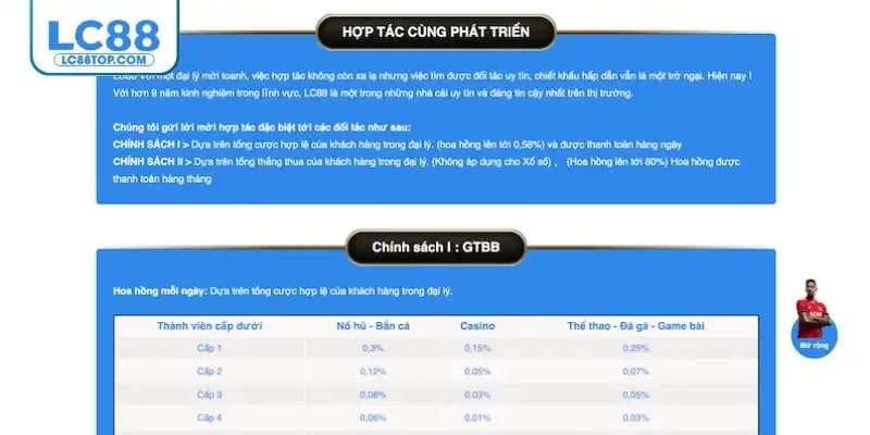 Trở thành đại lý LC88 nhận nhiều lợi ích